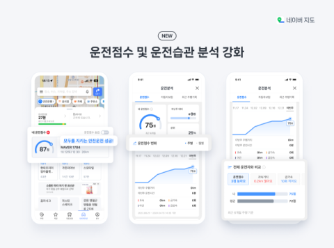 네이버, 네이버지도 내비 업데이트… 주차·운전 분석 기능 강화
