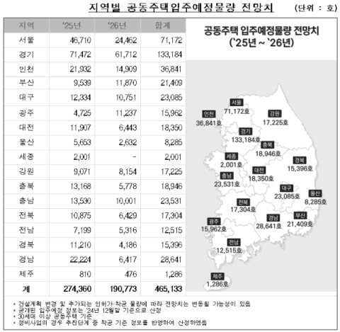 내년 대구경북 아파트 입주 물량 감소…미분양 해결책 되나
