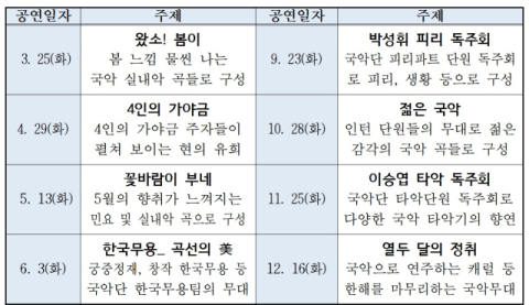 봄을 주제로 한 해설이 있는 국악 공연 '왔소! 봄이'