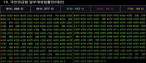 연금개혁안 반대 40인 명단 공개, 우재준 