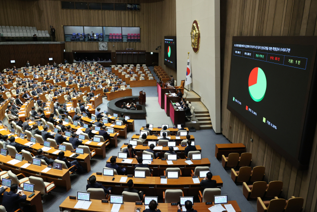 20일 국회 본회의에서 