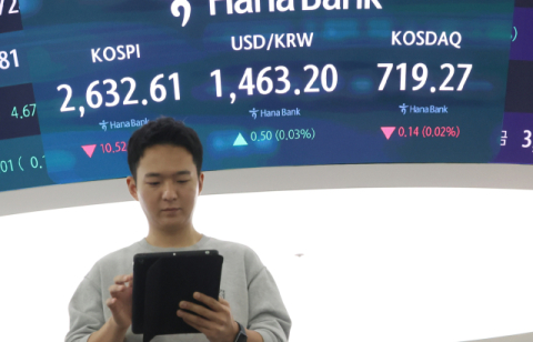 한덕수 국무총리 탄핵소추 기각…코스피는 상승 전환