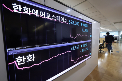 분위기 바뀐 금감원, 한화에어로스페이스 유상증자 '급제동'…당위성 등 지적