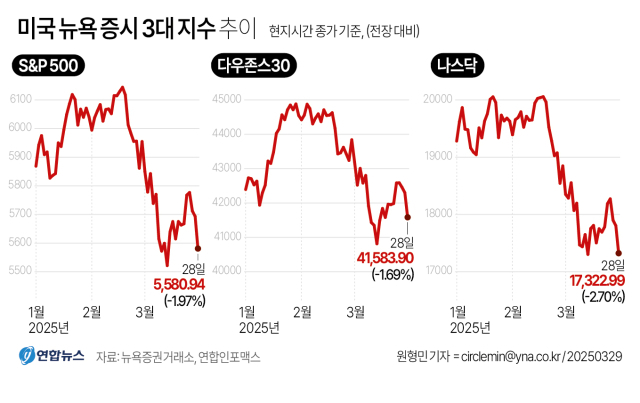 뉴욕 증권거래소. 연합뉴스