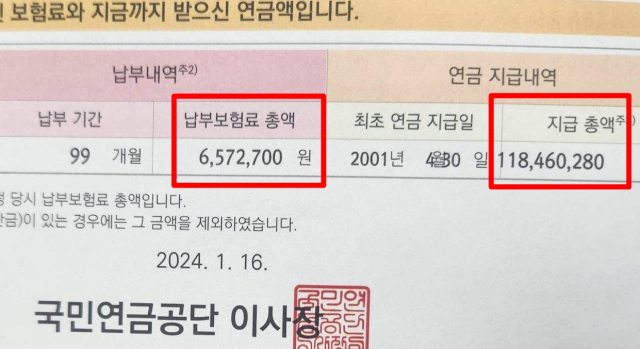 이준석 개혁신당 국회의원이 지난 3월 30일 오후 3시 51분쯤 페이스북에 올린 국민연금 초기 납부자의 18배 수령 사례(8년 3개월 동안 657만2700원 납부→23년 동안 1억1846만280원 수급). 이준석 의원 페이스북