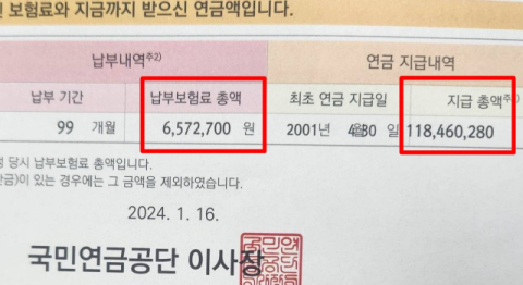 국민연금 657만원 납부→'18배' 1억1800만원 수령 사례 두고 