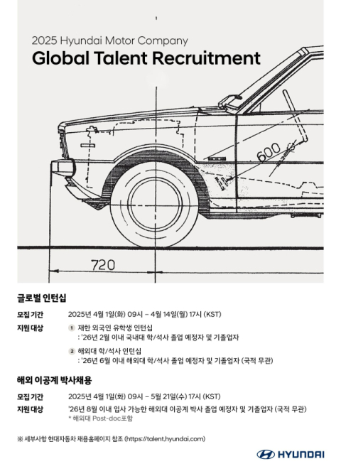 현대차, 글로벌 인재 3개 채용 프로그램으로 뽑는다