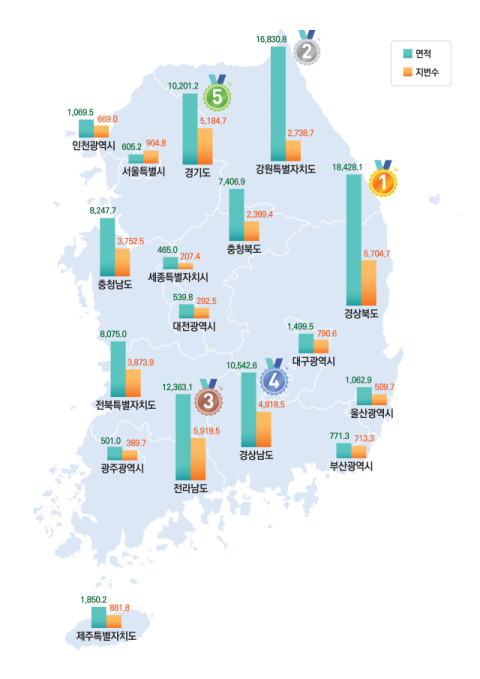 지난해 국토 면적 '여의도 3.6배' 늘어