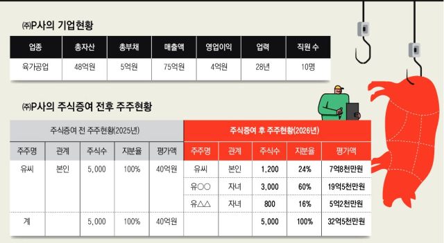 매일신문 가업승계지원센터 큐알코드