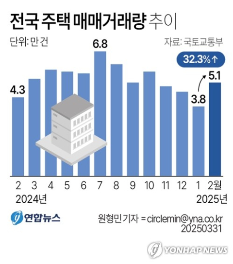 전국 미분양 주택 수 감소세 전환…'준공 후 미분양' 19개월째 증가