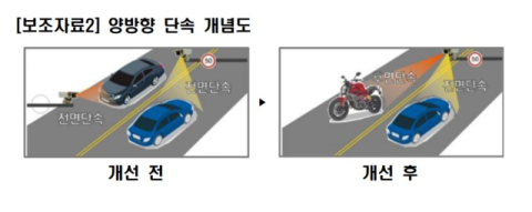 대구경찰청, 전국 최초 양방향 교통단속 카메라 도입