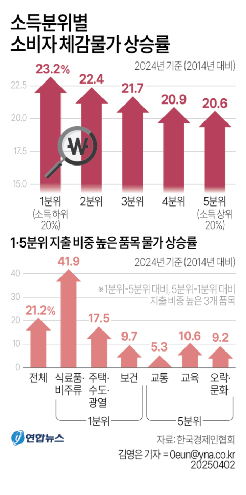 한경협 