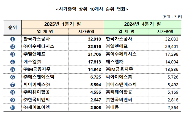 대구상공회의소제공