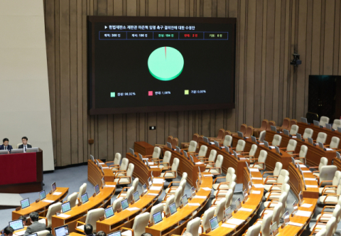 [속보] '마은혁 임명 촉구' 국회 결의안, 野주도 통과