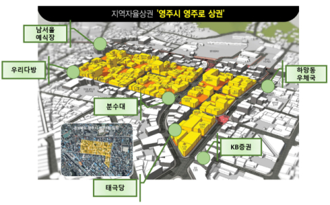 영주시 '영주로 상권' 경북도 자율상권구역으로 지정