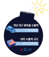 매일신문