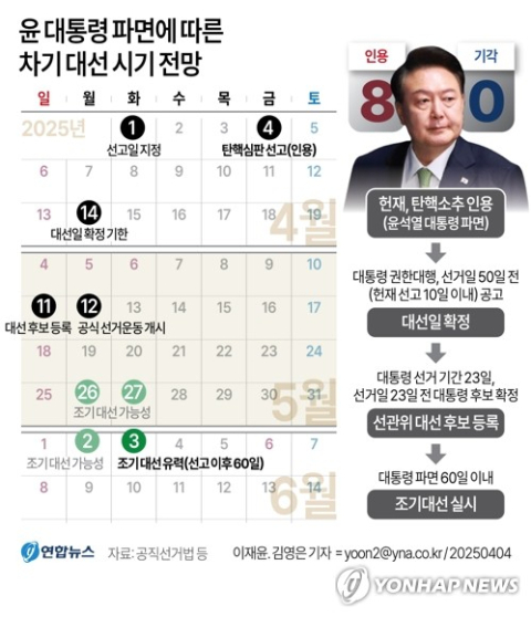 향후 조기 대선 일정은? '6월 3일이 가장 유력'