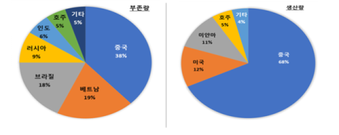 중국 희토류 수출 통제…車 생산·의료 서비스 중단 위기