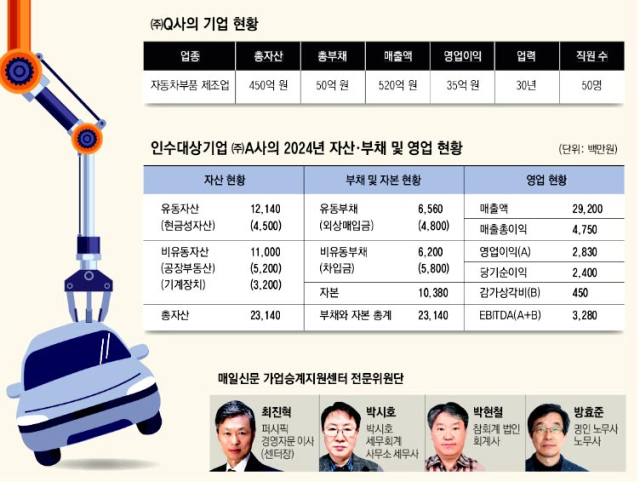 매일신문 가업승계지원센터 큐알코드
