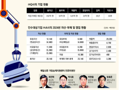 [가업승계 상담소] (12)기업매수·기업가치평가·금융조달
