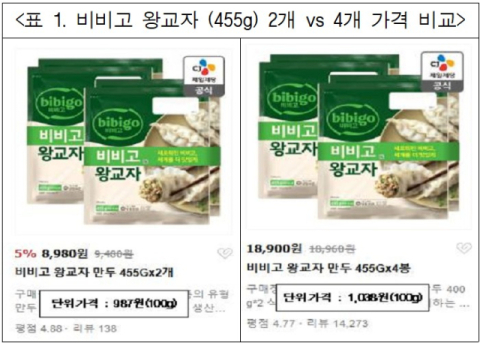 소비자단체 