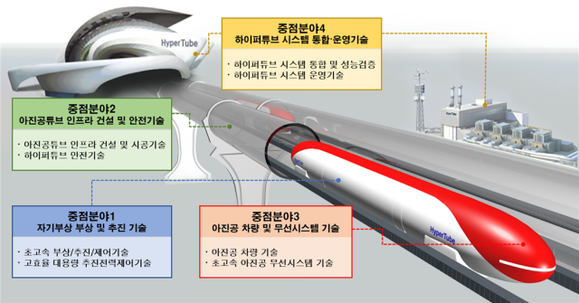 하이퍼튜브 시스템 개념도. 2025.4.8. 국토교통부 제공