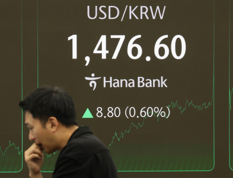 원·달러 환율 1,473.2원 기록… 글로벌 금융위기 이후 최고