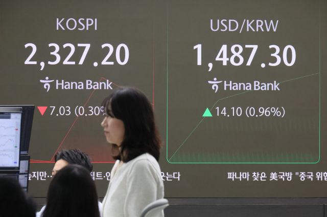 9일 서울 중구 하나은행 본점 딜링룸 현황판에 코스피, 원/달러 환율이 표시돼 있다. 이날 코스피는 전장보다 4.24포인트 내린 2,329.99로 출발했다. 코스닥지수는 4.61p(0.70%) 내린 653.84에, 원/달러 환율은 10.8원 오른 1,484.0원에 개장했다. 연합뉴스