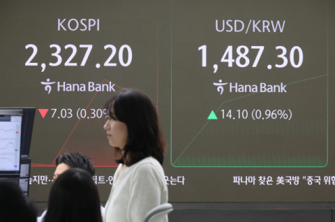 원-달러 환율 1,487.3원까지 급등…금융위기 이후 최고
