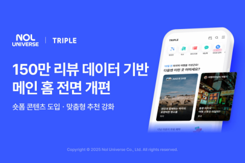 트리플, 메인 홈 전면 개편…AI 기반 여행 콘텐츠로 사용자 경험 강화