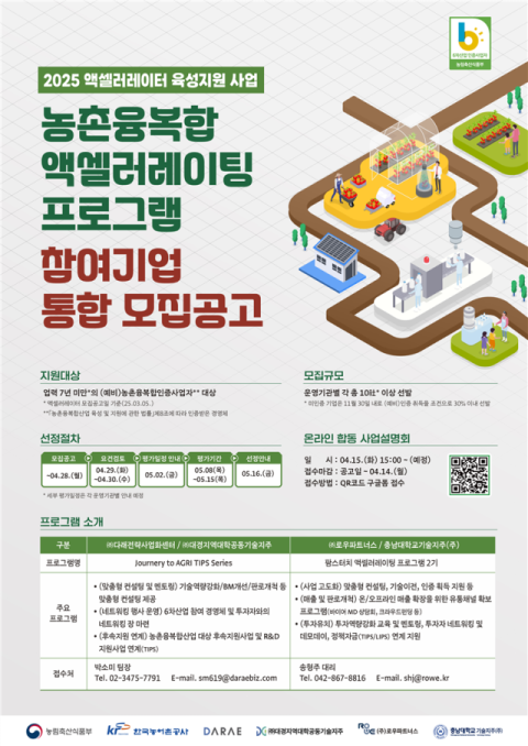 농식품부, 농촌 스타트업 육성…융복합산업 창업자 액셀러레이팅 지원