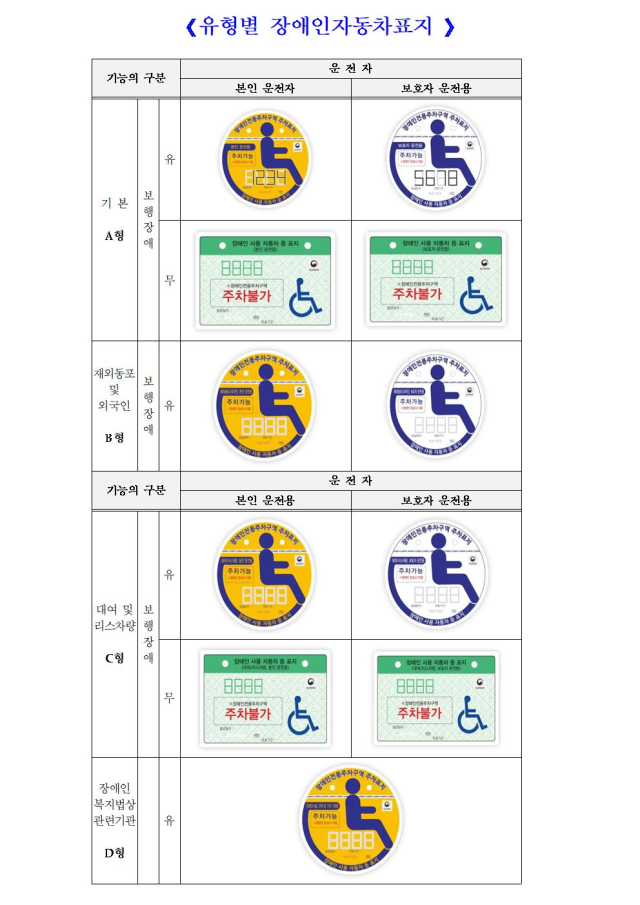 경북 구미시는 최근 장애인 자동차표지의 부정 사용을 막고, 올바른 사용을 유도하기 위해 