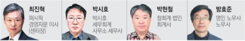 [가업승계 상담소] 재산 취득자금의 증여 추정
