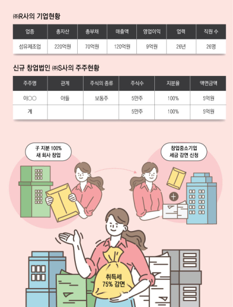 [가업승계] <13>창업을 통한 가업승계