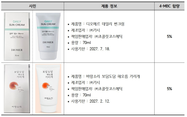 한국소비자원 제공
