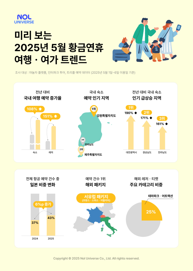사진= 놀유니버스