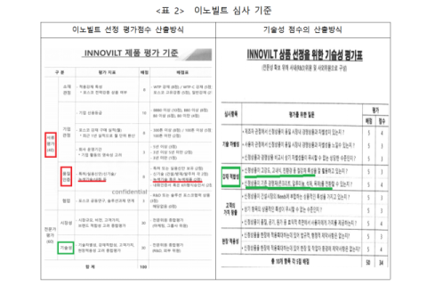 포스코 '3대 친환경 브랜드'?…공정위 '소비자 오인' 제재