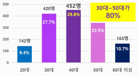 음주운전자들에게 이유 물어봤더니…1위 