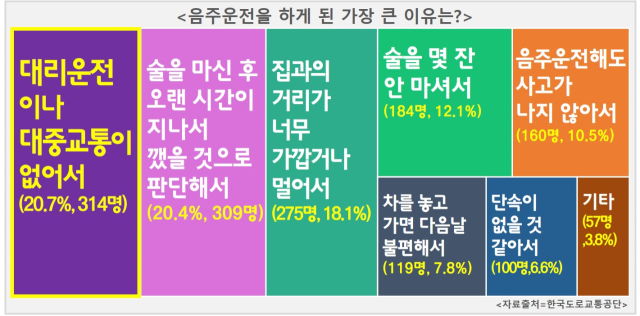 한국도로공사 제공
