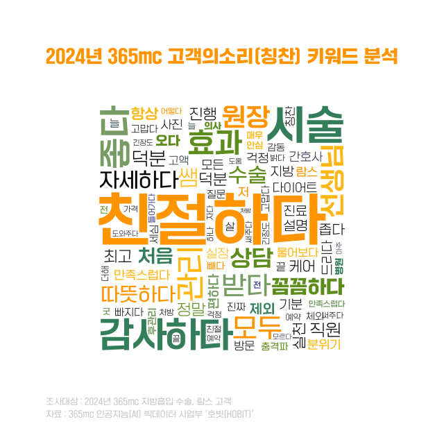 2024년 365mc 병원의 