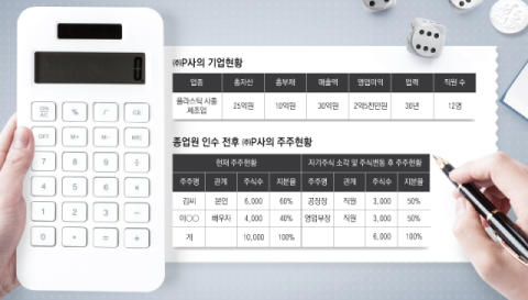 [가업승계 상담소] <14> 창업자금 증여세 과세특례