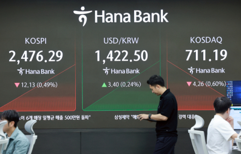위험회피 심리 확산… 뉴욕증시 급락·국내증시는 '롤러코스터' 