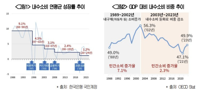대한상공회의소제공