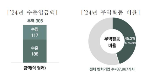 벤처기업협회제공