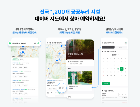 공공 체육시설·회의실, 네이버에서도 예약 가능해진다