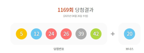 로또 1등 배출점 포항시 죽파로 '우리복권판매점' 등 10곳…28억5천만원씩