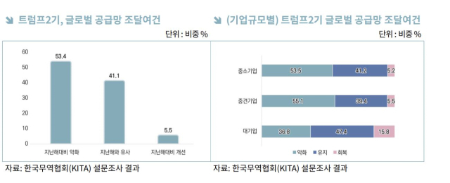 한국무역협회 제공