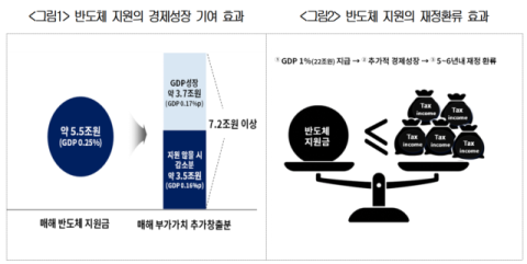 대한상의 