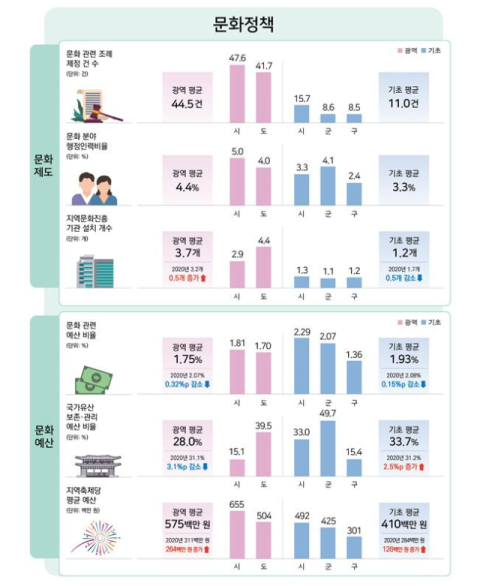 수도권과 비수도권, 문화 격차 여전히 뚜렷