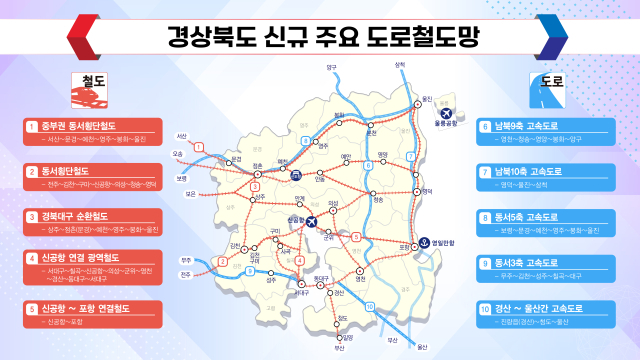 대선 공약 반영 요청 경북지역 주요 도로철도망 구축 계획. 경북도 제공.